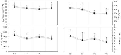 Physiological traits, gene expression responses, and proteomics of rice varieties varying in heat stress tolerance at the flowering stage